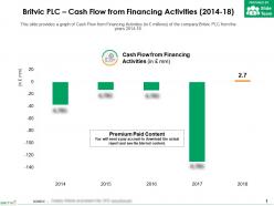 Britvic plc cash flow from financing activities 2014-18
