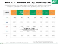 Britvic plc comparison with key competitors 2018