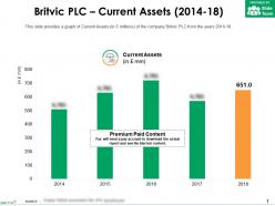 Britvic plc current assets 2014-18