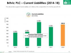 Britvic plc current liabilities 2014-18