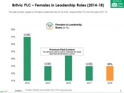 Britvic Plc Females In Leadership Roles 2014-18