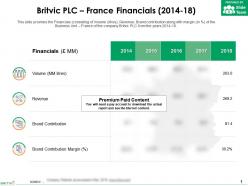 Britvic plc france financials 2014-18