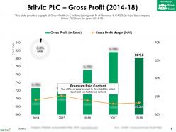 Britvic Plc Gross Profit 2014-18