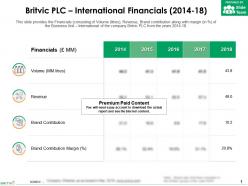 Britvic plc international financials 2014-18
