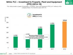 Britvic plc investment in property plant and equipment ppe 2014-18