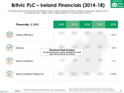 Britvic plc ireland financials 2014-18