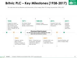 Britvic plc key milestones 1938-2017