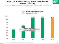 Britvic Plc Manufacturing Waste Diverted From Landfill 2014-18