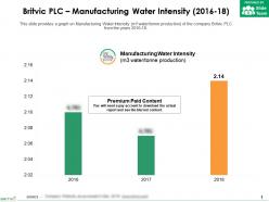 Britvic plc manufacturing water intensity 2016-18