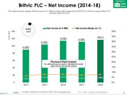 Britvic plc net income 2014-18