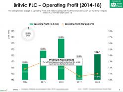 Britvic Plc Operating Profit 2014-18
