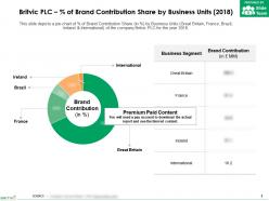 Britvic plc percent of brand contribution share by business units 2018