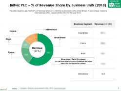 Britvic plc percent of revenue share by business units 2018