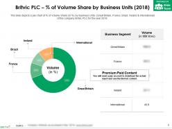 Britvic plc percent of volume share by business units 2018
