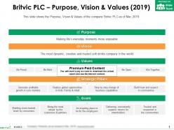 Britvic plc purpose vision and values 2019