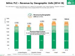 Britvic plc revenue by geographic units 2014-18