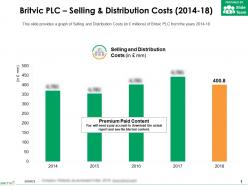 Britvic plc selling and distribution costs 2014-18