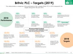 Britvic plc targets 2019