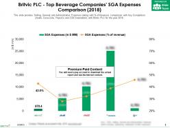 Britvic plc top beverage companies sga expenses comparison 2018
