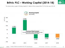Britvic plc working capital 2014-18
