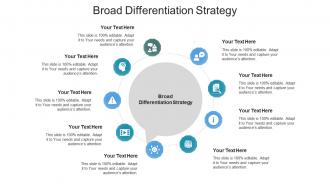 Broad differentiation strategy ppt powerpoint presentation file maker cpb