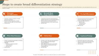 Broad Differentiation Strategy Template Powerpoint Ppt Template Bundles Engaging Adaptable