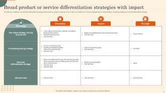 Broad Differentiation Strategy Template Powerpoint Ppt Template Bundles Images Pre-designed