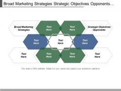 Broad Marketing Strategies Strategic Objectives Opponents Attack Strategies