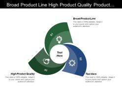 Broad Product Line High Product Quality Product Technology