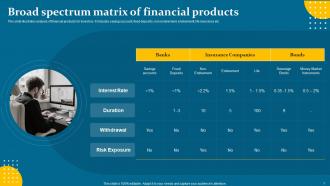 Broad Spectrum Matrix Of Financial Products