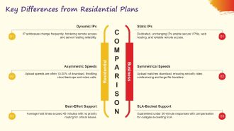 Broadband Business Plans PPT Mockup VA Unique Professionally