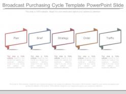 Broadcast purchasing cycle template powerpoint slide