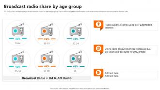 Broadcast Radio Share By Age Group Setting Up An Own Internet Radio Station