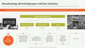 Broadcasting Advertising Types With Key Statistics Offline Marketing Guide To Increase Strategy SS