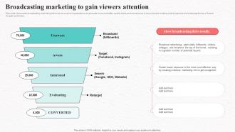 Broadcasting Marketing Attention Social Media Marketing To Increase Product Reach MKT SS V