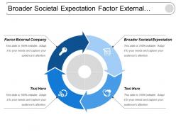 Broader Societal Expectation Factor External Company Factor External Company