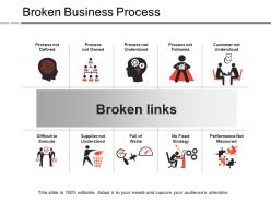Broken business process