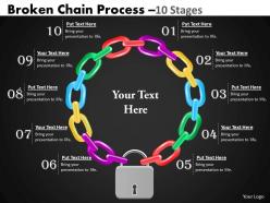 Broken chain process 10 stages