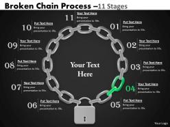 Broken chain process 11 stages