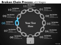 Broken chain process 11 stages