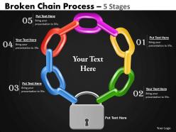 Broken chain process 5 stages