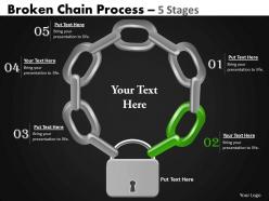 Broken chain process 5 stages