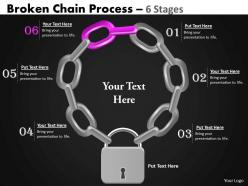 Broken chain process 6 stages