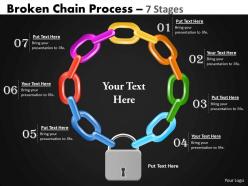 Broken chain process 7 stages