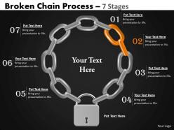 Broken chain process 7 stages