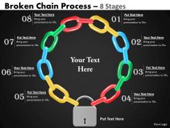 Broken chain process 8 stages