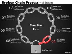 Broken chain process 8 stages