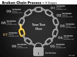Broken chain process 9 stages