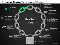 Broken chain process 9 stages