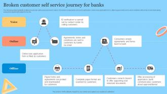 Broken Customer Self Service Journey For Banks